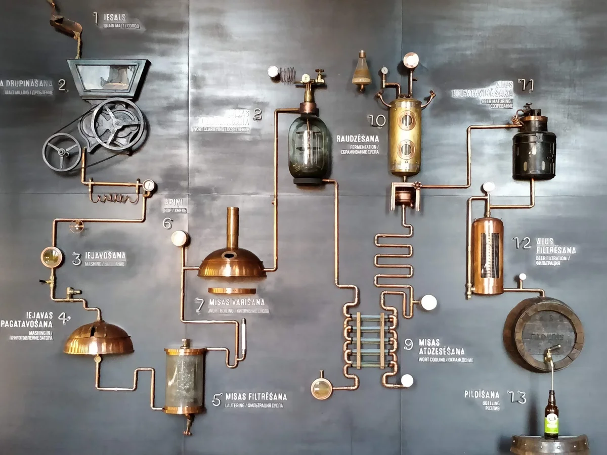Aldaris beer museum in Riga, Riga Region - Ask AI | mindtrip